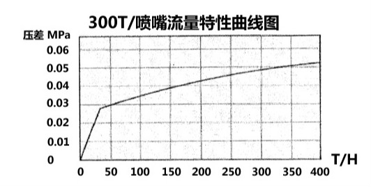 无头除氧器，内置式除氧器，