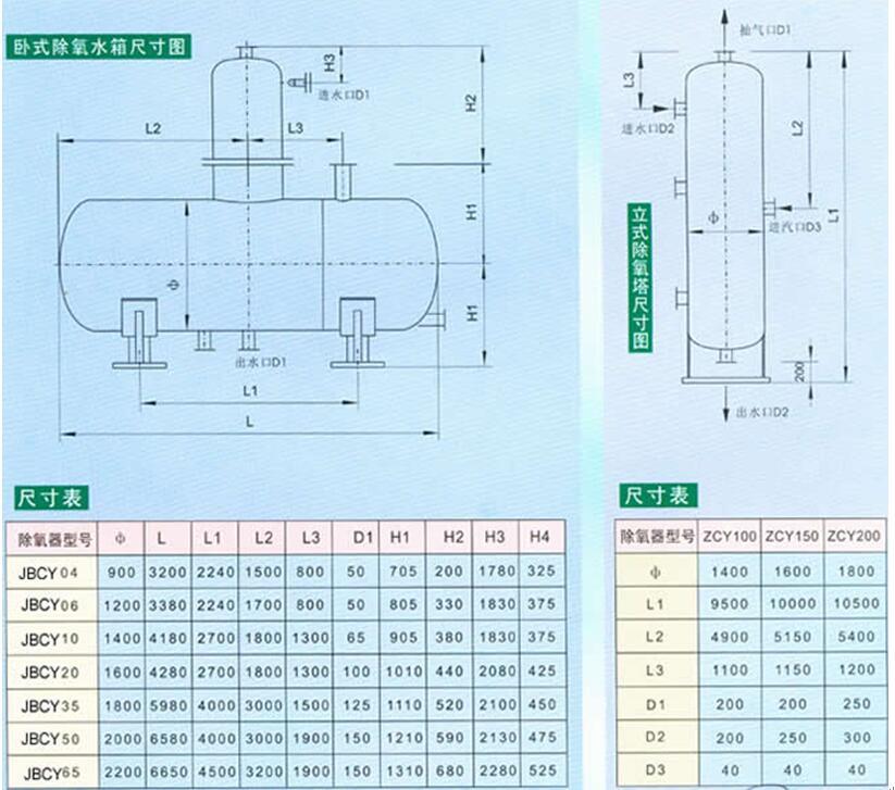 真空除氧器，真空旋膜式除氧器，真空除氧器原理，真空除氧器结构，真空除氧器优点