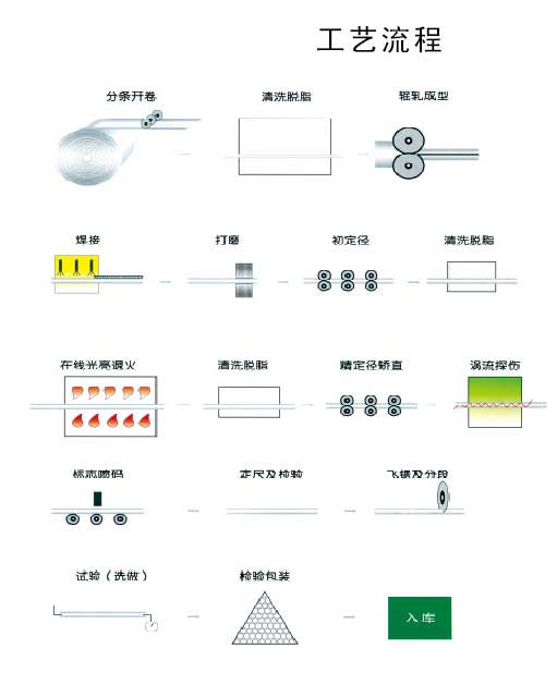 凝汽器换管，不锈钢换管