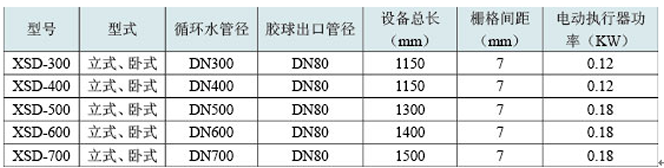 胶球清洗装置，凝汽器胶球清洗，二次滤网，旋转二次滤网，电动二次滤网，胶球泵，收球网，收球器,WE型二次滤网