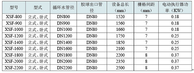 胶球清洗装置，凝汽器胶球清洗，二次滤网，旋转二次滤网，电动二次滤网，胶球泵，收球网，收球器,WE型二次滤网