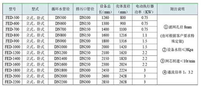 胶球清洗装置，凝汽器胶球清洗，二次滤网，旋转二次滤网，电动二次滤网，胶球泵，收球网，收球器,WE型二次滤网