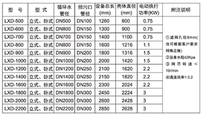 胶球清洗装置，凝汽器胶球清洗，二次滤网，旋转二次滤网，电动二次滤网，胶球泵，收球网，收球器,WE型二次滤网