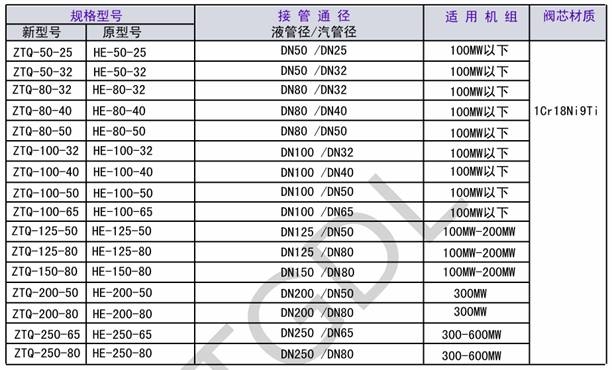 汽液两相流，自调节液位控制装置，汽液两相流疏水阀，自调节液位控制器