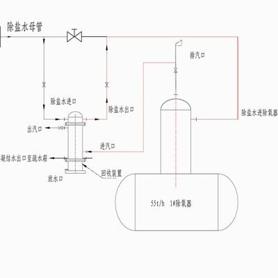 除氧排汽回收装置