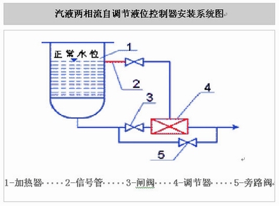 汽液两相流，自调节液位控制装置，汽液两相流疏水阀，自调节液位控制器