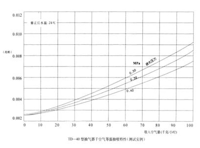 射水抽气器，维持真空，多通道射水抽气器，单通道射水抽气器，三通道射水抽气器，六通道射水抽气器，七通道射水抽气器，维持凝汽器真空，多通道射水抽气器