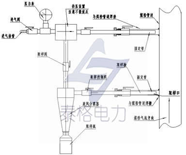 飞灰取样器，推入式飞灰取样器，自抽式飞灰取样器，等速飞灰取样器，便携式飞灰取样器，移动式飞灰取样装置，便携式飞灰取样装置