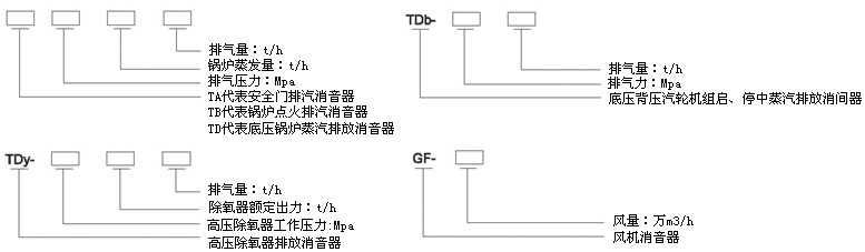 安全阀排汽消音器，安全阀排汽消声器，放散阀排汽消声器，放散阀排汽消音器，除氧器排汽消声器，小孔消声器，小孔消音器，抗喷阻复合型消声器，阻抗复合型消音器蒸汽排汽消音器，排汽消音器