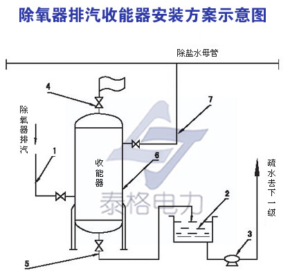 除氧排汽回收装置