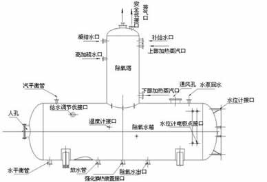 泰格电力旋膜式除氧器系统图-泰格品牌，信誉保证！